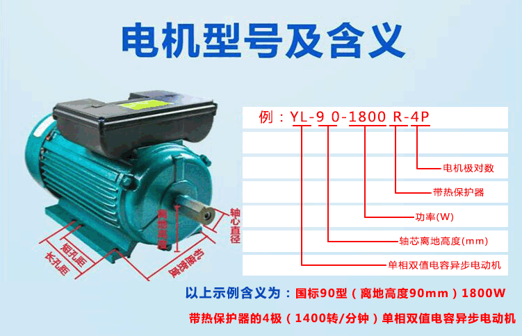 電機(jī)型號參數(shù)的含義