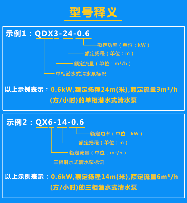 清水泵QDX3-24-0.6、QX6-14-0.6型號含義