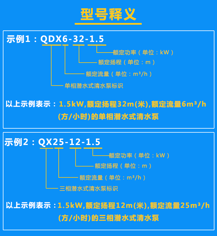 清水泵QDX6-32-1.5、QX25-12-1.5型號含義