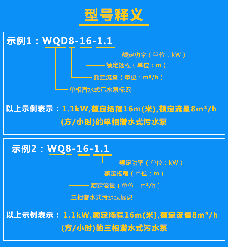 清水泵WQD8-16-1.1、WQ8-16-1.1型號(hào)含義